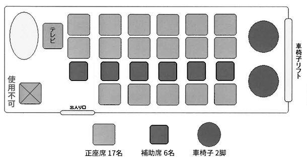 中型リフト付きマイクロバス　座席表